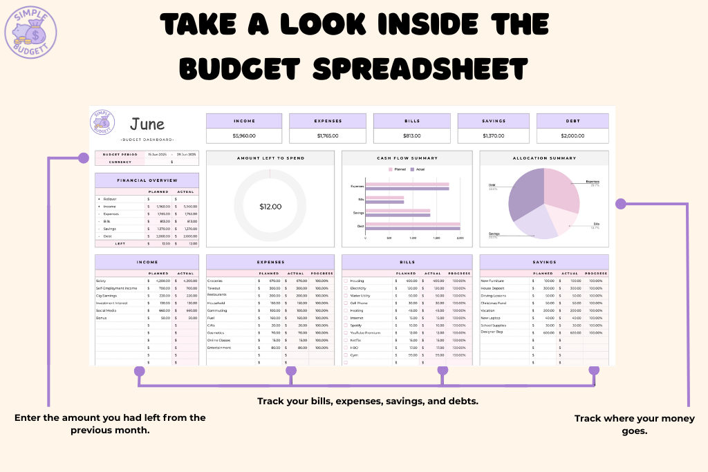 Budget for Families & Couples Excel Sheet Template